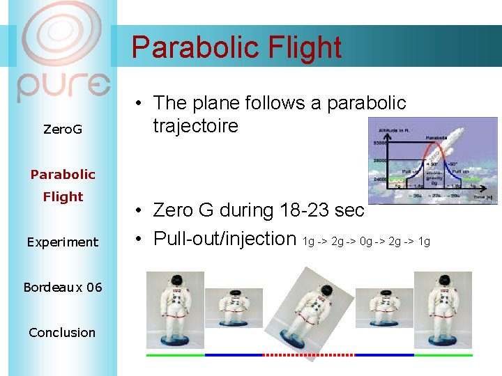 Parabolic Flight Zero. G • The plane follows a parabolic trajectoire Parabolic Flight Experiment