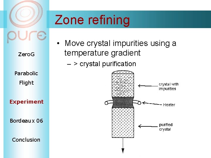 Zone refining Zero. G • Move crystal impurities using a temperature gradient – >
