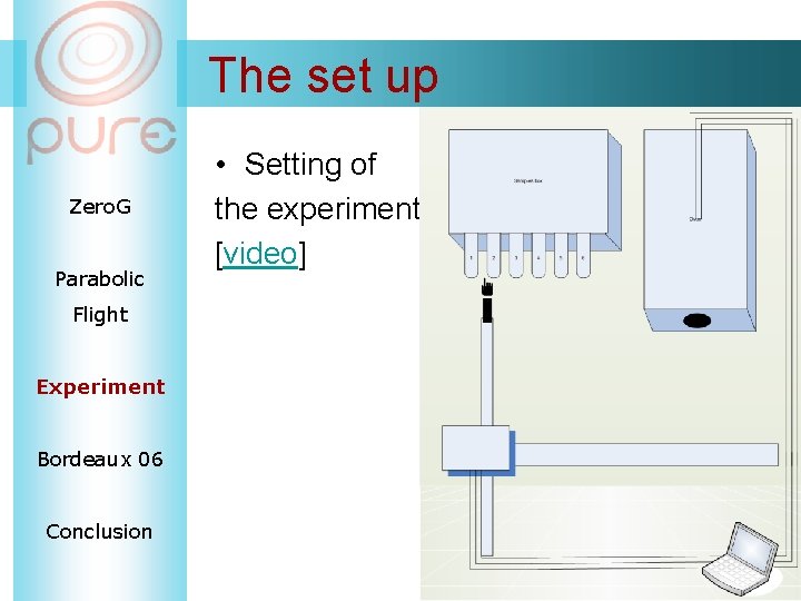 The set up Zero. G Parabolic Flight Experiment Bordeaux 06 Conclusion • Setting of