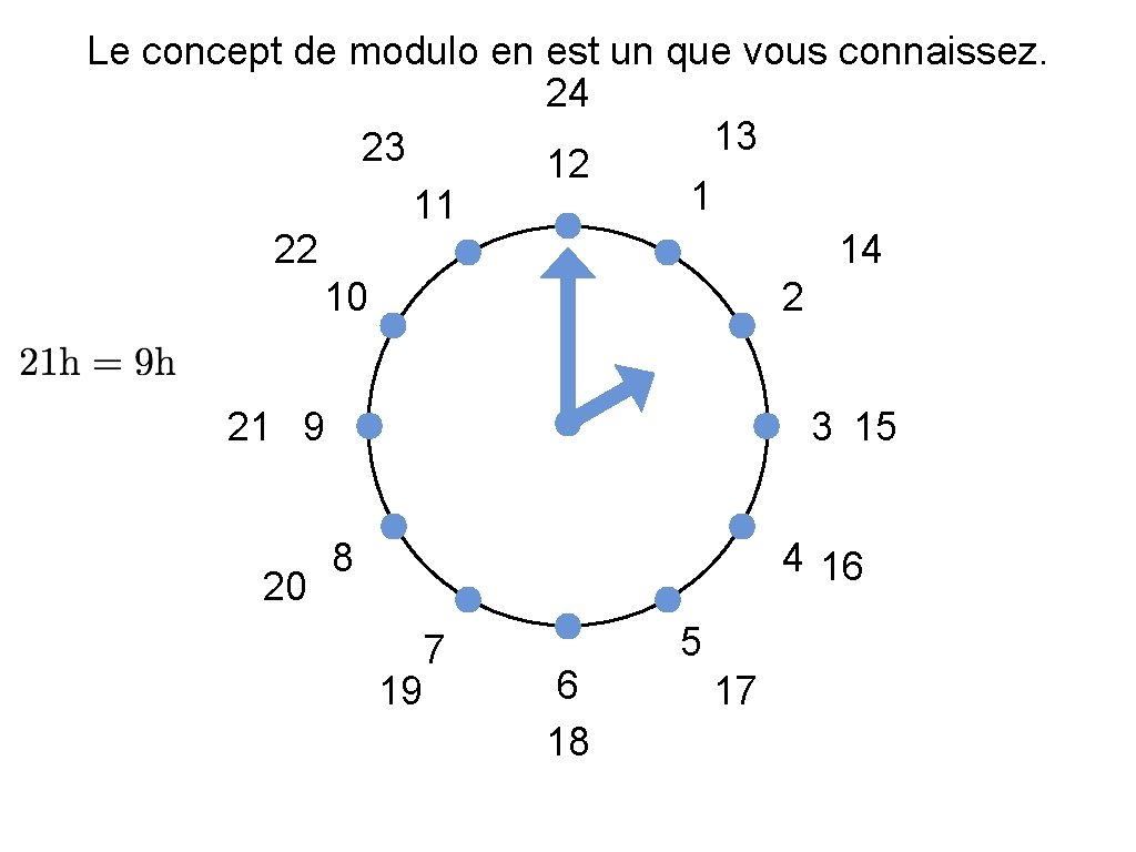 Le concept de modulo en est un que vous connaissez. 24 13 23 12