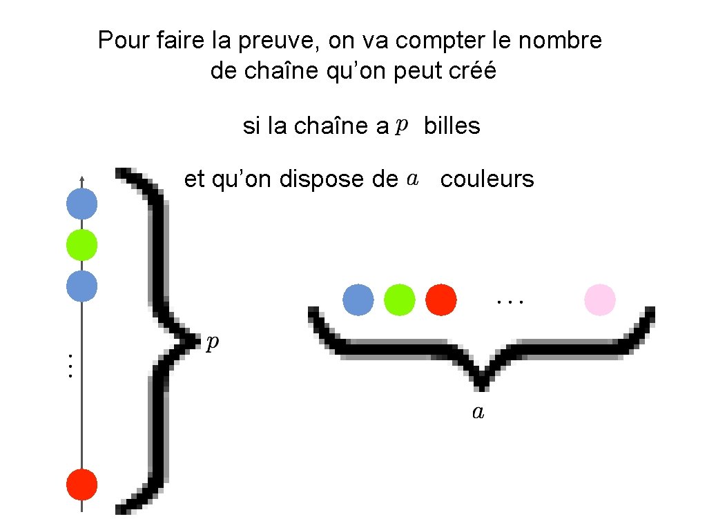 Pour faire la preuve, on va compter le nombre de chaîne qu’on peut créé