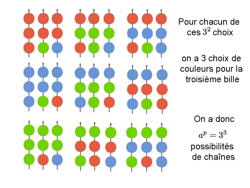 Pour chacun de ces choix on a 3 choix de couleurs pour la troisième