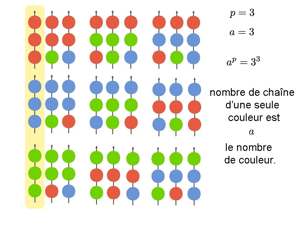 nombre de chaîne d’une seule couleur est le nombre de couleur. 