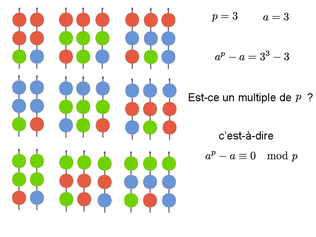 Est-ce un multiple de c’est-à-dire ? 