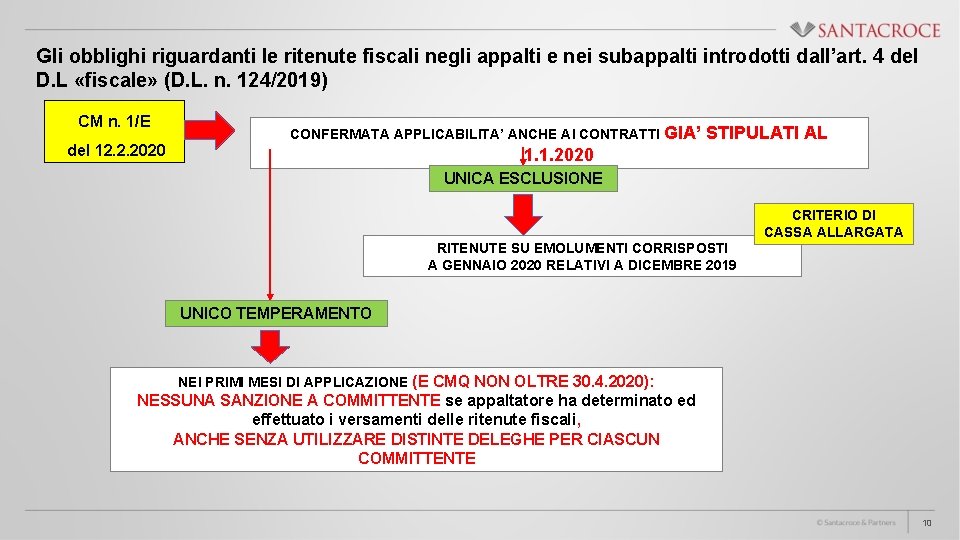 Gli obblighi riguardanti le ritenute fiscali negli appalti e nei subappalti introdotti dall’art. 4