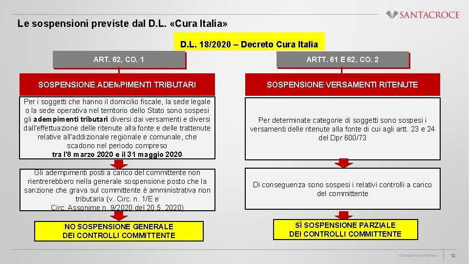 Le sospensioni previste dal D. L. «Cura Italia» D. L. 18/2020 – Decreto Cura