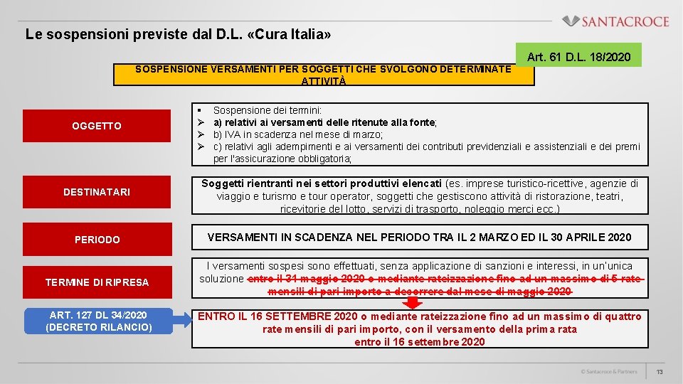 Le sospensioni previste dal D. L. «Cura Italia» Art. 61 D. L. 18/2020 SOSPENSIONE