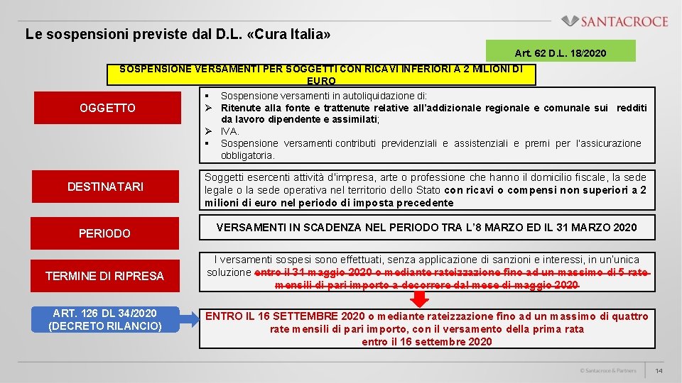 Le sospensioni previste dal D. L. «Cura Italia» Art. 62 D. L. 18/2020 SOSPENSIONE