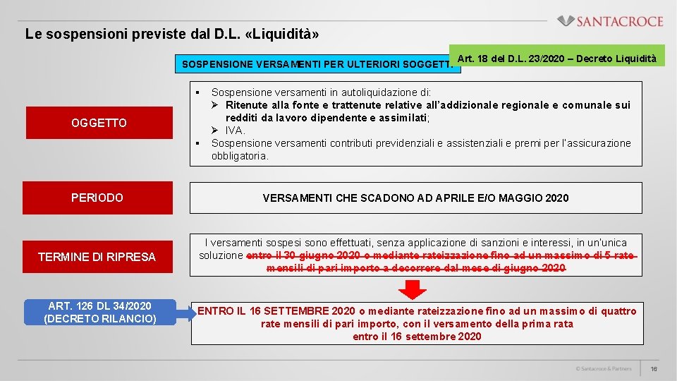 Le sospensioni previste dal D. L. «Liquidità» SOSPENSIONE VERSAMENTI PER ULTERIORI SOGGETTI Art. 18