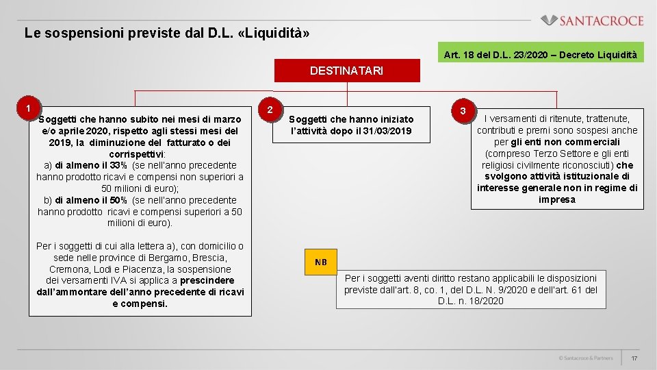 Le sospensioni previste dal D. L. «Liquidità» Art. 18 del D. L. 23/2020 –