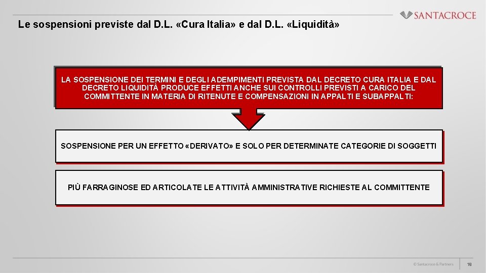 Le sospensioni previste dal D. L. «Cura Italia» e dal D. L. «Liquidità» LA