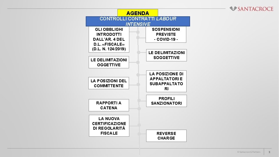 AGENDA CONTROLLI CONTRATTI LABOUR INTENSIVE GLI OBBLIGHI INTRODOTTI DALL’AR. 4 DEL D. L. «FISCALE»