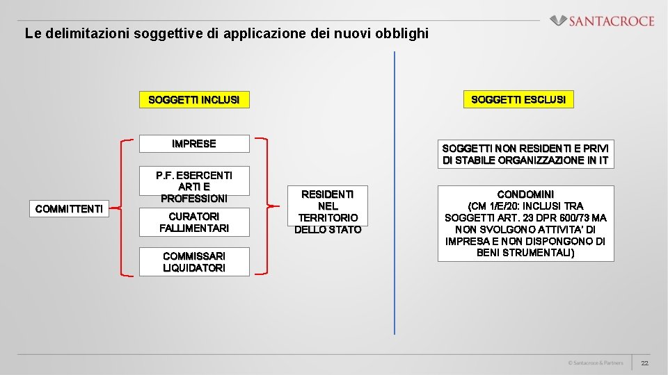 Le delimitazioni soggettive di applicazione dei nuovi obblighi SOGGETTI ESCLUSI SOGGETTI INCLUSI IMPRESE COMMITTENTI