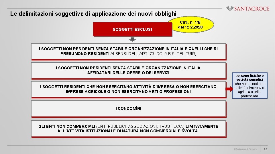 Le delimitazioni soggettive di applicazione dei nuovi obblighi SOGGETTI ESCLUSI Circ. n. 1/E del