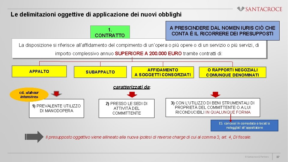 Le delimitazioni oggettive di applicazione dei nuovi obblighi A PRESCINDERE DAL NOMEN IURIS CIÒ