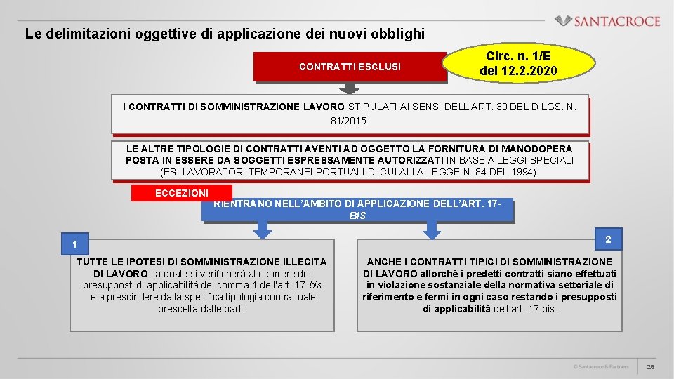 Le delimitazioni oggettive di applicazione dei nuovi obblighi CONTRATTI ESCLUSI Circ. n. 1/E del