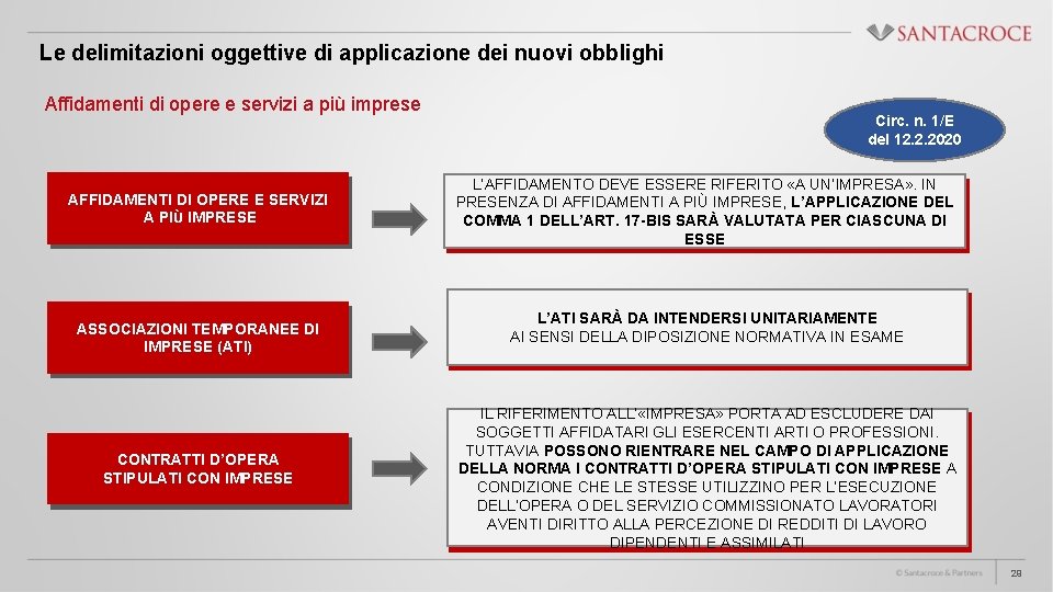 Le delimitazioni oggettive di applicazione dei nuovi obblighi Affidamenti di opere e servizi a