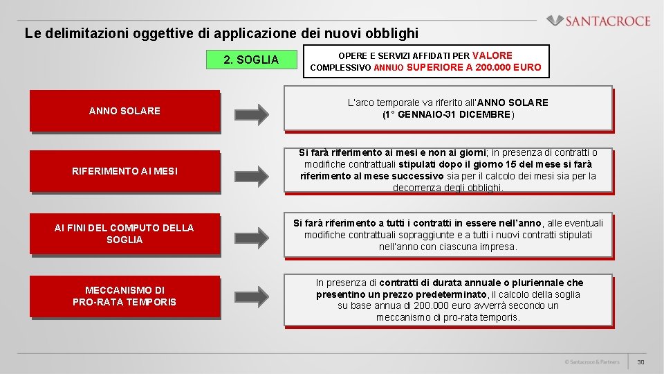 Le delimitazioni oggettive di applicazione dei nuovi obblighi 2. SOGLIA OPERE E SERVIZI AFFIDATI