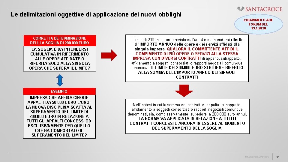 Le delimitazioni oggettive di applicazione dei nuovi obblighi CHIARIMENTI ADE FORUM DEL 13. 1.