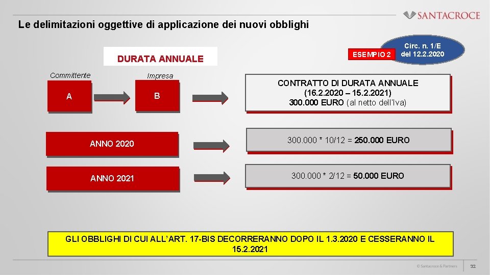 Le delimitazioni oggettive di applicazione dei nuovi obblighi DURATA ANNUALE Committente Impresa B A