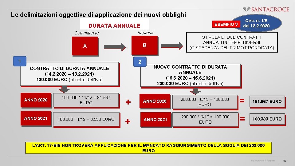 Le delimitazioni oggettive di applicazione dei nuovi obblighi ESEMPIO 3 DURATA ANNUALE Impresa Committente