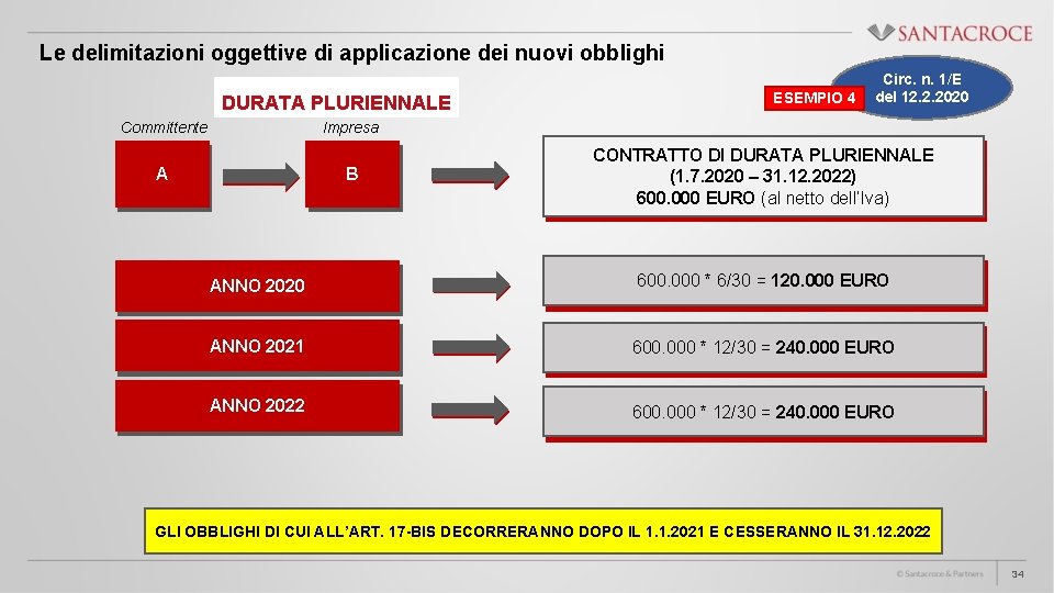 Le delimitazioni oggettive di applicazione dei nuovi obblighi DURATA PLURIENNALE Committente ESEMPIO 4 Circ.