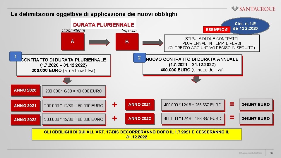 Le delimitazioni oggettive di applicazione dei nuovi obblighi DURATA PLURIENNALE Committente 1 ESEMPIO 5