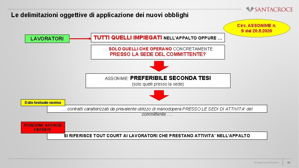 Le delimitazioni oggettive di applicazione dei nuovi obblighi Circ. ASSONIME n. 9 del 20.