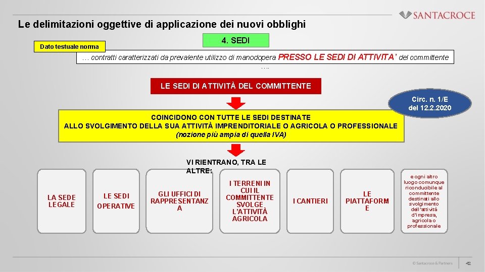 Le delimitazioni oggettive di applicazione dei nuovi obblighi 4. SEDI Dato testuale norma …