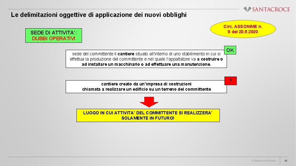 Le delimitazioni oggettive di applicazione dei nuovi obblighi Circ. ASSONIME n. 9 del 20.