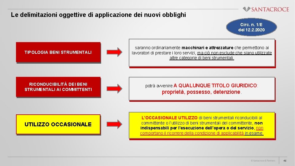 Le delimitazioni oggettive di applicazione dei nuovi obblighi Circ. n. 1/E del 12. 2.