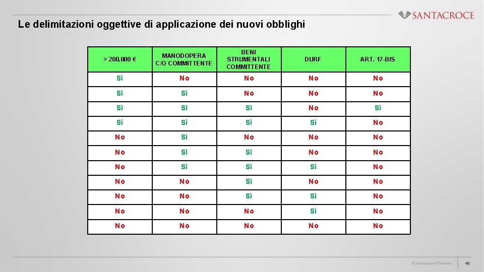 Le delimitazioni oggettive di applicazione dei nuovi obblighi > 200. 000 € MANODOPERA C/O