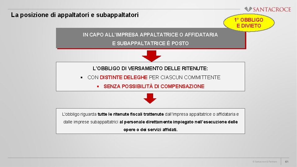 La posizione di appaltatori e subappaltatori 1° OBBLIGO E DIVIETO IN CAPO ALL’IMPRESA APPALTATRICE