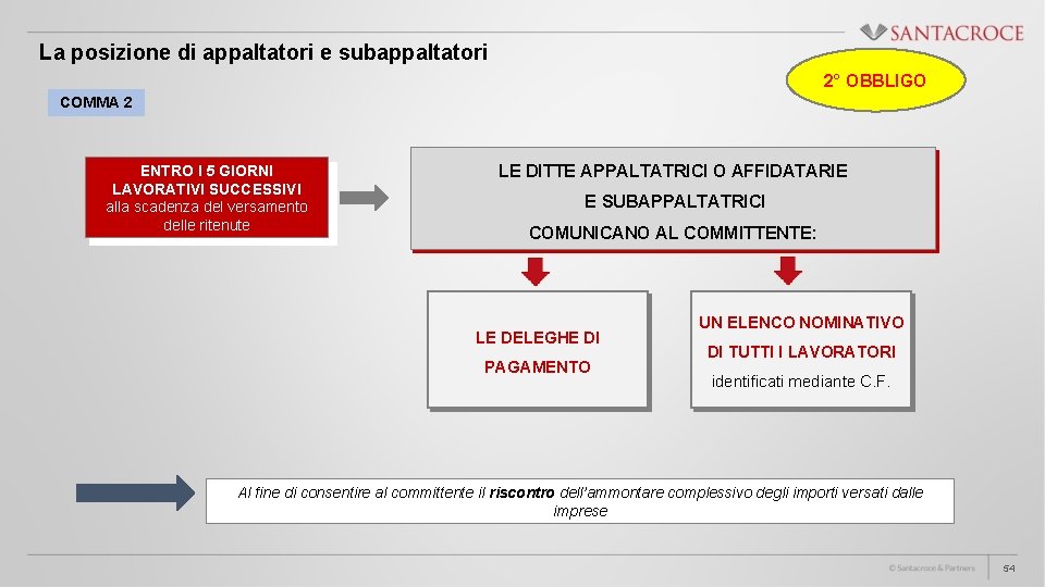 La posizione di appaltatori e subappaltatori 2° OBBLIGO COMMA 2 ENTRO I 5 GIORNI