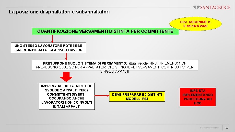 La posizione di appaltatori e subappaltatori Circ. ASSONIME n. 9 del 20. 5. 2020