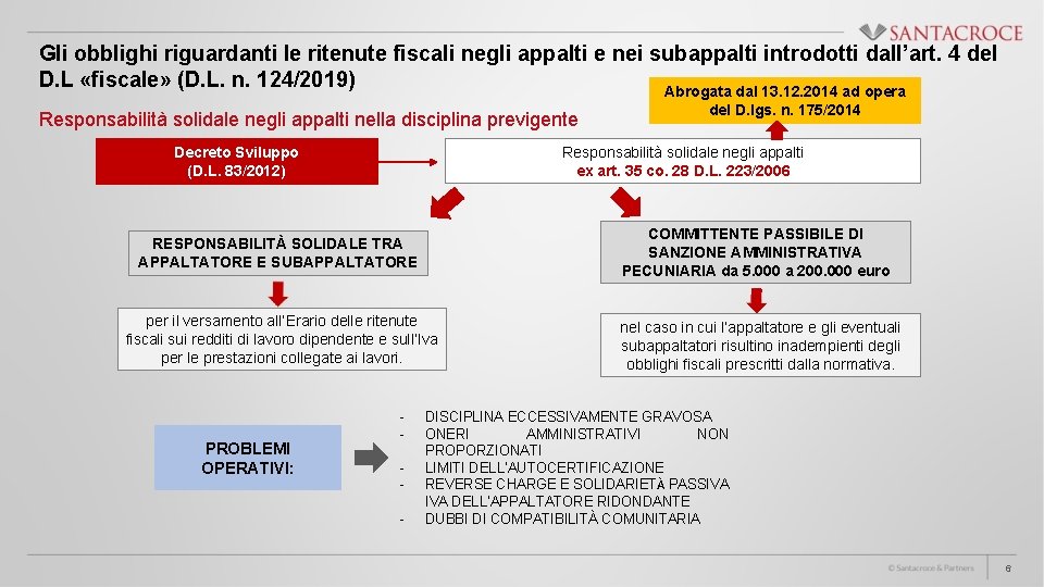 Gli obblighi riguardanti le ritenute fiscali negli appalti e nei subappalti introdotti dall’art. 4