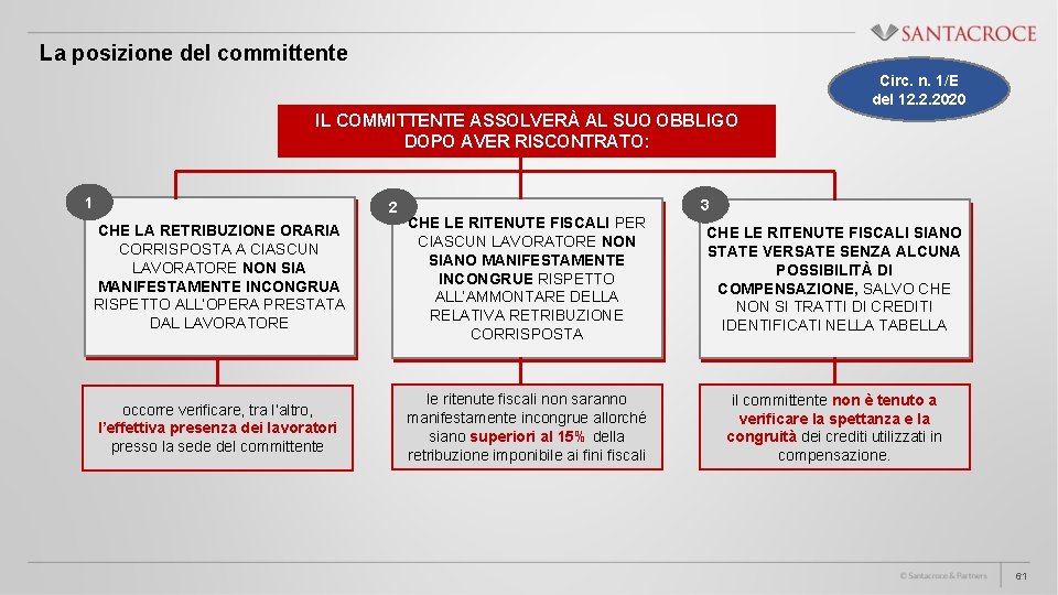 La posizione del committente Circ. n. 1/E del 12. 2. 2020 IL COMMITTENTE ASSOLVERÀ