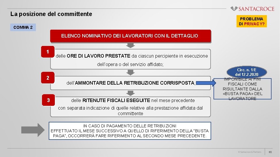 La posizione del committente PROBLEMA DI PRIVACY? COMMA 2 ELENCO NOMINATIVO DEI LAVORATORI CON