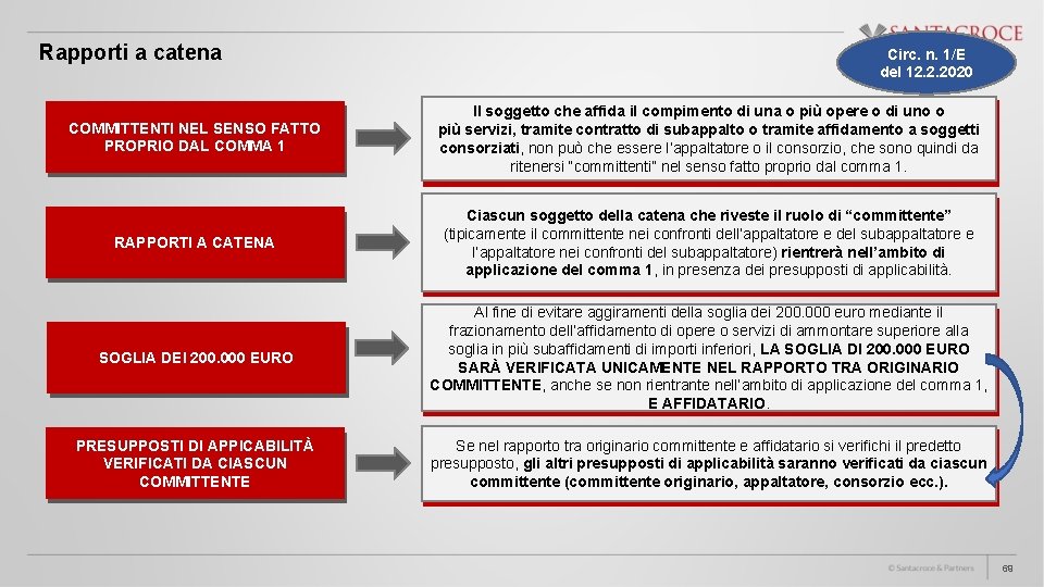 Rapporti a catena Circ. n. 1/E del 12. 2. 2020 COMMITTENTI NEL SENSO FATTO