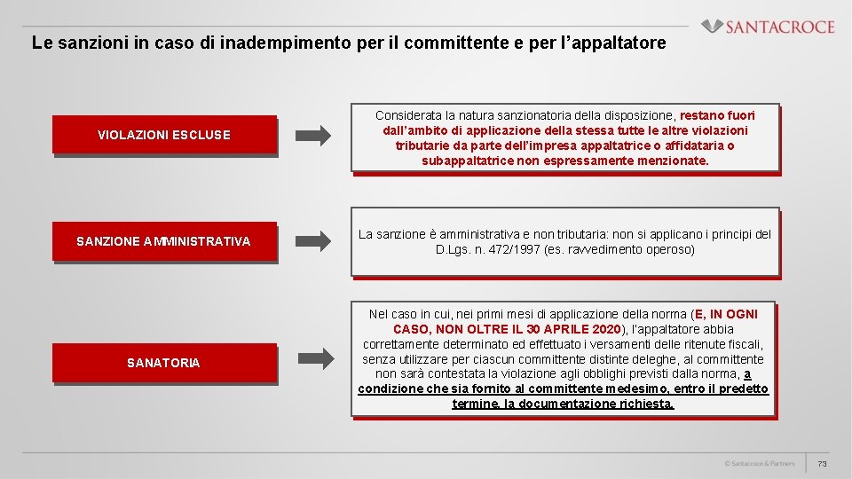 Le sanzioni in caso di inadempimento per il committente e per l’appaltatore VIOLAZIONI ESCLUSE