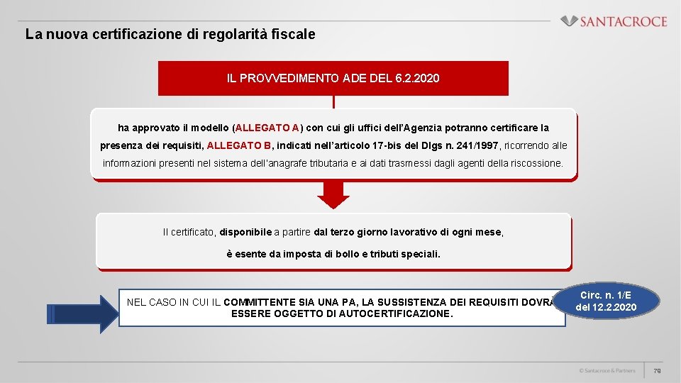 La nuova certificazione di regolarità fiscale IL PROVVEDIMENTO ADE DEL 6. 2. 2020 ha