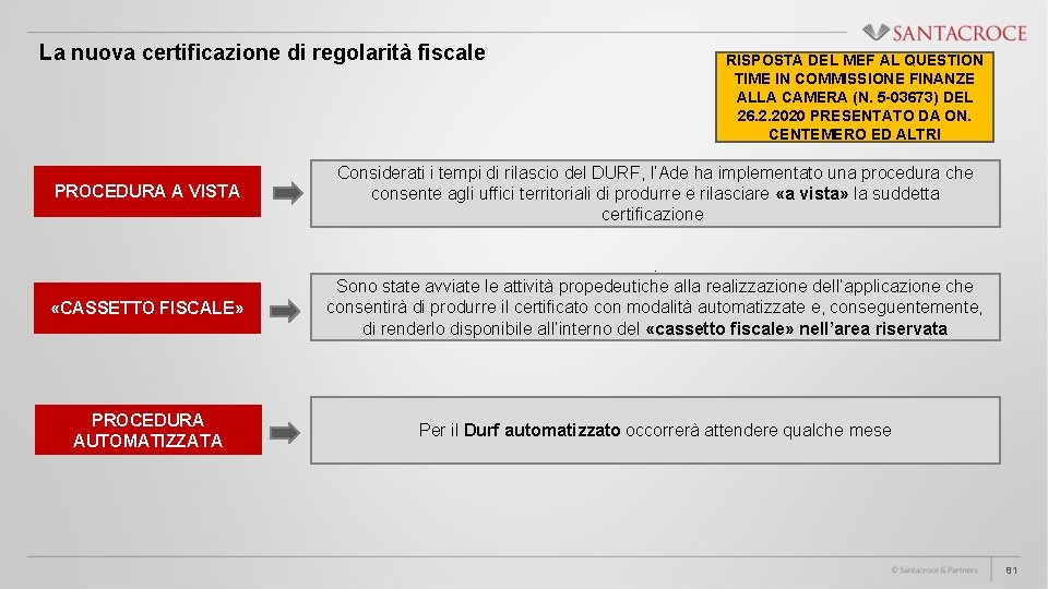 La nuova certificazione di regolarità fiscale PROCEDURA A VISTA «CASSETTO FISCALE» PROCEDURA AUTOMATIZZATA RISPOSTA