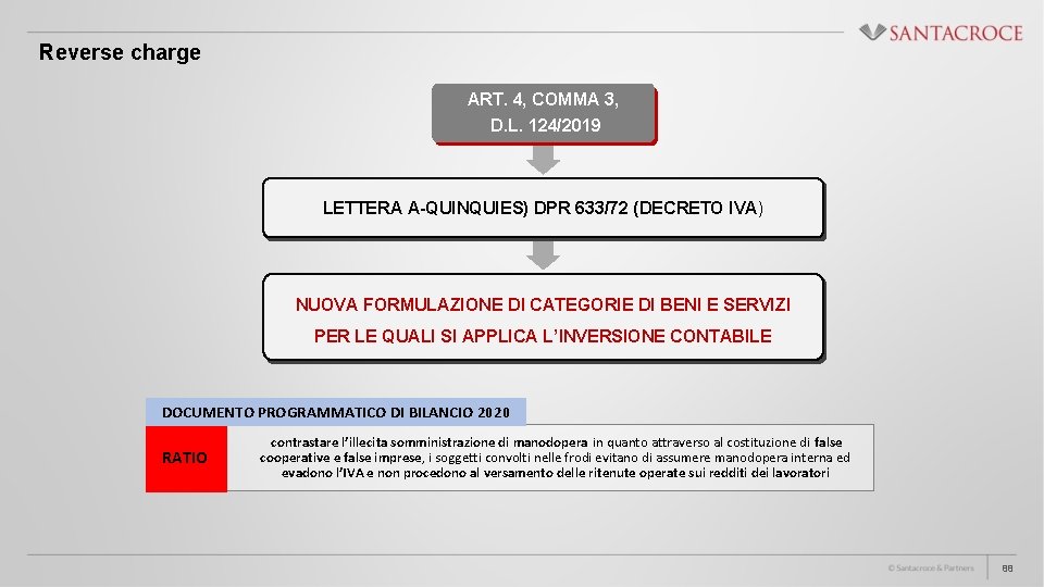 Reverse charge ART. 4, COMMA 3, D. L. 124/2019 LETTERA A-QUINQUIES) DPR 633/72 (DECRETO