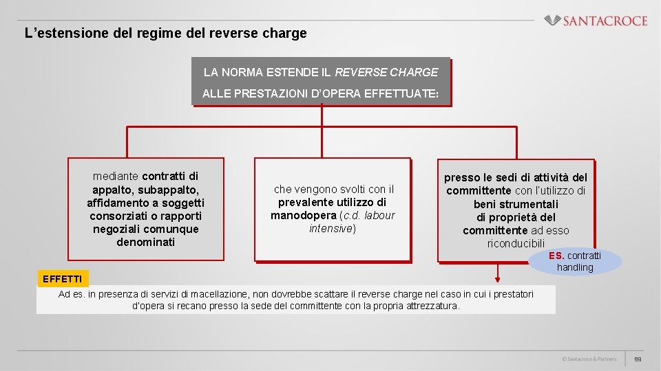 L’estensione del regime del reverse charge LA NORMA ESTENDE IL REVERSE CHARGE ALLE PRESTAZIONI