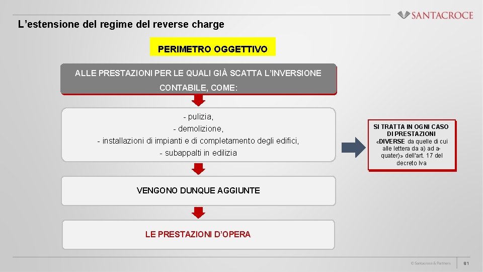 L’estensione del regime del reverse charge PERIMETRO OGGETTIVO ALLE PRESTAZIONI PER LE QUALI GIÀ