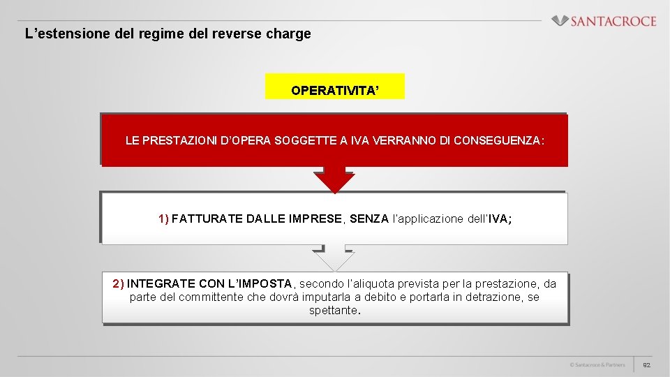 L’estensione del regime del reverse charge OPERATIVITA’ LE PRESTAZIONI D’OPERA SOGGETTE A IVA VERRANNO