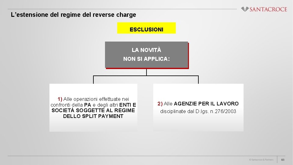 L’estensione del regime del reverse charge ESCLUSIONI LA NOVITÀ NON SI APPLICA: 1) Alle