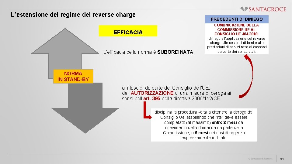 L’estensione del regime del reverse charge PRECEDENTI DI DINIEGO EFFICACIA L’efficacia della norma è