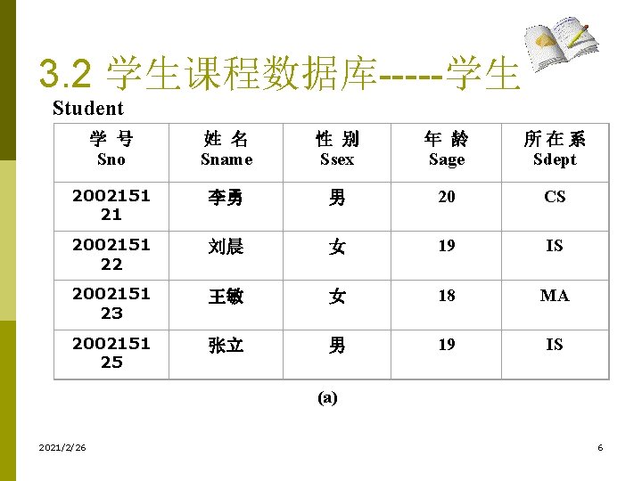 3. 2 学生课程数据库-----学生 Student 学 号 Sno 姓 名 Sname 性 别 Ssex 年 3. 2 学生课程数据库-----学生 Student 学 号 Sno 姓 名 Sname 性 别 Ssex 年