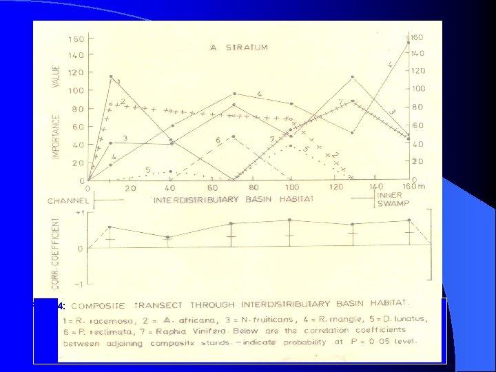 Fig. 3. 4: 